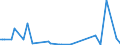 KN 84283993 /Exporte /Einheit = Preise (Euro/Tonne) /Partnerland: Kanada /Meldeland: Europäische Union /84283993:Materialbewegungmaschinen zum Transportieren, Bewegen und Lagern von Halbleiterscheiben 'wafers', Waferkassetten, Waferboxen und Anderem Material fr Halbleiterbauelemente, Automatisiert