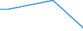 KN 84283993 /Exporte /Einheit = Preise (Euro/Tonne) /Partnerland: Mexiko /Meldeland: Europäische Union /84283993:Materialbewegungmaschinen zum Transportieren, Bewegen und Lagern von Halbleiterscheiben 'wafers', Waferkassetten, Waferboxen und Anderem Material fr Halbleiterbauelemente, Automatisiert