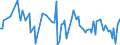 KN 84283993 /Exporte /Einheit = Preise (Euro/Tonne) /Partnerland: Singapur /Meldeland: Europäische Union /84283993:Materialbewegungmaschinen zum Transportieren, Bewegen und Lagern von Halbleiterscheiben 'wafers', Waferkassetten, Waferboxen und Anderem Material fr Halbleiterbauelemente, Automatisiert