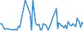 KN 84283993 /Exporte /Einheit = Preise (Euro/Tonne) /Partnerland: China /Meldeland: Europäische Union /84283993:Materialbewegungmaschinen zum Transportieren, Bewegen und Lagern von Halbleiterscheiben 'wafers', Waferkassetten, Waferboxen und Anderem Material fr Halbleiterbauelemente, Automatisiert