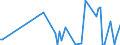 KN 84283993 /Exporte /Einheit = Preise (Euro/Tonne) /Partnerland: Hongkong /Meldeland: Europäische Union /84283993:Materialbewegungmaschinen zum Transportieren, Bewegen und Lagern von Halbleiterscheiben 'wafers', Waferkassetten, Waferboxen und Anderem Material fr Halbleiterbauelemente, Automatisiert