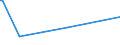 KN 84283993 /Exporte /Einheit = Preise (Euro/Tonne) /Partnerland: Australien /Meldeland: Europäische Union /84283993:Materialbewegungmaschinen zum Transportieren, Bewegen und Lagern von Halbleiterscheiben 'wafers', Waferkassetten, Waferboxen und Anderem Material fr Halbleiterbauelemente, Automatisiert