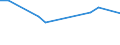 KN 84283998 /Exporte /Einheit = Preise (Euro/Tonne) /Partnerland: Frankreich /Meldeland: Europäische Union /84283998:Stetigf”rderer fr Waren (Ausg. fr Zivile Luftfahrzeuge der Unterpos. 8428.39.10, Ihrer Beschaffenheit Nach fr Arbeiten Unter Tage Bestimmt, Stetigf”rderer mit Kbeln, B„ndern Oder Gurten, Scheibenrollenbahnen und Andere Rollenbahnen, Pneumatische Stetigf”rderer Sowie Automatische Materialbewegungsmaschinen zum Transportieren, Bewegen, Lagern von Material fr Halbleiterbauelemente)