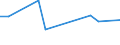 KN 84283998 /Exporte /Einheit = Preise (Euro/Tonne) /Partnerland: Niederlande /Meldeland: Europäische Union /84283998:Stetigf”rderer fr Waren (Ausg. fr Zivile Luftfahrzeuge der Unterpos. 8428.39.10, Ihrer Beschaffenheit Nach fr Arbeiten Unter Tage Bestimmt, Stetigf”rderer mit Kbeln, B„ndern Oder Gurten, Scheibenrollenbahnen und Andere Rollenbahnen, Pneumatische Stetigf”rderer Sowie Automatische Materialbewegungsmaschinen zum Transportieren, Bewegen, Lagern von Material fr Halbleiterbauelemente)