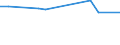 KN 84283998 /Exporte /Einheit = Preise (Euro/Tonne) /Partnerland: Deutschland /Meldeland: Europäische Union /84283998:Stetigf”rderer fr Waren (Ausg. fr Zivile Luftfahrzeuge der Unterpos. 8428.39.10, Ihrer Beschaffenheit Nach fr Arbeiten Unter Tage Bestimmt, Stetigf”rderer mit Kbeln, B„ndern Oder Gurten, Scheibenrollenbahnen und Andere Rollenbahnen, Pneumatische Stetigf”rderer Sowie Automatische Materialbewegungsmaschinen zum Transportieren, Bewegen, Lagern von Material fr Halbleiterbauelemente)