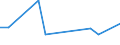 KN 84283998 /Exporte /Einheit = Preise (Euro/Tonne) /Partnerland: Daenemark /Meldeland: Europäische Union /84283998:Stetigf”rderer fr Waren (Ausg. fr Zivile Luftfahrzeuge der Unterpos. 8428.39.10, Ihrer Beschaffenheit Nach fr Arbeiten Unter Tage Bestimmt, Stetigf”rderer mit Kbeln, B„ndern Oder Gurten, Scheibenrollenbahnen und Andere Rollenbahnen, Pneumatische Stetigf”rderer Sowie Automatische Materialbewegungsmaschinen zum Transportieren, Bewegen, Lagern von Material fr Halbleiterbauelemente)