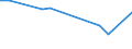 KN 84283998 /Exporte /Einheit = Preise (Euro/Tonne) /Partnerland: Griechenland /Meldeland: Europäische Union /84283998:Stetigf”rderer fr Waren (Ausg. fr Zivile Luftfahrzeuge der Unterpos. 8428.39.10, Ihrer Beschaffenheit Nach fr Arbeiten Unter Tage Bestimmt, Stetigf”rderer mit Kbeln, B„ndern Oder Gurten, Scheibenrollenbahnen und Andere Rollenbahnen, Pneumatische Stetigf”rderer Sowie Automatische Materialbewegungsmaschinen zum Transportieren, Bewegen, Lagern von Material fr Halbleiterbauelemente)