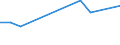 KN 84283998 /Exporte /Einheit = Preise (Euro/Tonne) /Partnerland: Island /Meldeland: Europäische Union /84283998:Stetigf”rderer fr Waren (Ausg. fr Zivile Luftfahrzeuge der Unterpos. 8428.39.10, Ihrer Beschaffenheit Nach fr Arbeiten Unter Tage Bestimmt, Stetigf”rderer mit Kbeln, B„ndern Oder Gurten, Scheibenrollenbahnen und Andere Rollenbahnen, Pneumatische Stetigf”rderer Sowie Automatische Materialbewegungsmaschinen zum Transportieren, Bewegen, Lagern von Material fr Halbleiterbauelemente)