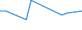 KN 84283998 /Exporte /Einheit = Preise (Euro/Tonne) /Partnerland: Schweden /Meldeland: Europäische Union /84283998:Stetigf”rderer fr Waren (Ausg. fr Zivile Luftfahrzeuge der Unterpos. 8428.39.10, Ihrer Beschaffenheit Nach fr Arbeiten Unter Tage Bestimmt, Stetigf”rderer mit Kbeln, B„ndern Oder Gurten, Scheibenrollenbahnen und Andere Rollenbahnen, Pneumatische Stetigf”rderer Sowie Automatische Materialbewegungsmaschinen zum Transportieren, Bewegen, Lagern von Material fr Halbleiterbauelemente)