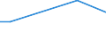 KN 84283998 /Exporte /Einheit = Preise (Euro/Tonne) /Partnerland: Liechtenstein /Meldeland: Europäische Union /84283998:Stetigf”rderer fr Waren (Ausg. fr Zivile Luftfahrzeuge der Unterpos. 8428.39.10, Ihrer Beschaffenheit Nach fr Arbeiten Unter Tage Bestimmt, Stetigf”rderer mit Kbeln, B„ndern Oder Gurten, Scheibenrollenbahnen und Andere Rollenbahnen, Pneumatische Stetigf”rderer Sowie Automatische Materialbewegungsmaschinen zum Transportieren, Bewegen, Lagern von Material fr Halbleiterbauelemente)