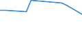 KN 84283998 /Exporte /Einheit = Preise (Euro/Tonne) /Partnerland: Oesterreich /Meldeland: Europäische Union /84283998:Stetigf”rderer fr Waren (Ausg. fr Zivile Luftfahrzeuge der Unterpos. 8428.39.10, Ihrer Beschaffenheit Nach fr Arbeiten Unter Tage Bestimmt, Stetigf”rderer mit Kbeln, B„ndern Oder Gurten, Scheibenrollenbahnen und Andere Rollenbahnen, Pneumatische Stetigf”rderer Sowie Automatische Materialbewegungsmaschinen zum Transportieren, Bewegen, Lagern von Material fr Halbleiterbauelemente)