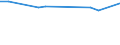 KN 84283998 /Exporte /Einheit = Preise (Euro/Tonne) /Partnerland: Schweiz /Meldeland: Europäische Union /84283998:Stetigf”rderer fr Waren (Ausg. fr Zivile Luftfahrzeuge der Unterpos. 8428.39.10, Ihrer Beschaffenheit Nach fr Arbeiten Unter Tage Bestimmt, Stetigf”rderer mit Kbeln, B„ndern Oder Gurten, Scheibenrollenbahnen und Andere Rollenbahnen, Pneumatische Stetigf”rderer Sowie Automatische Materialbewegungsmaschinen zum Transportieren, Bewegen, Lagern von Material fr Halbleiterbauelemente)