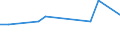 CN 84283998 /Exports /Unit = Prices (Euro/ton) /Partner: Estonia /Reporter: European Union /84283998:Continuous-action Conveyors for Goods or Materials (Excl. for Civil Aircraft of Subheading 8428.39.10, Specially Designed for Underground Use, Continuous-action Conveyors With Buckets or Belts, Wheel Conveyors and Other Roller Conveyors, Pneumatic Continuous-action Conveyors and Automated Material Handling Machines for Transport, Handling and Storage of Material for Semiconductor Devices)