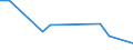 KN 84283998 /Exporte /Einheit = Preise (Euro/Tonne) /Partnerland: Lettland /Meldeland: Europäische Union /84283998:Stetigf”rderer fr Waren (Ausg. fr Zivile Luftfahrzeuge der Unterpos. 8428.39.10, Ihrer Beschaffenheit Nach fr Arbeiten Unter Tage Bestimmt, Stetigf”rderer mit Kbeln, B„ndern Oder Gurten, Scheibenrollenbahnen und Andere Rollenbahnen, Pneumatische Stetigf”rderer Sowie Automatische Materialbewegungsmaschinen zum Transportieren, Bewegen, Lagern von Material fr Halbleiterbauelemente)