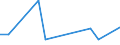 KN 84283998 /Exporte /Einheit = Preise (Euro/Tonne) /Partnerland: Slowakei /Meldeland: Europäische Union /84283998:Stetigf”rderer fr Waren (Ausg. fr Zivile Luftfahrzeuge der Unterpos. 8428.39.10, Ihrer Beschaffenheit Nach fr Arbeiten Unter Tage Bestimmt, Stetigf”rderer mit Kbeln, B„ndern Oder Gurten, Scheibenrollenbahnen und Andere Rollenbahnen, Pneumatische Stetigf”rderer Sowie Automatische Materialbewegungsmaschinen zum Transportieren, Bewegen, Lagern von Material fr Halbleiterbauelemente)