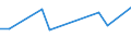 KN 84283998 /Exporte /Einheit = Preise (Euro/Tonne) /Partnerland: Ungarn /Meldeland: Europäische Union /84283998:Stetigf”rderer fr Waren (Ausg. fr Zivile Luftfahrzeuge der Unterpos. 8428.39.10, Ihrer Beschaffenheit Nach fr Arbeiten Unter Tage Bestimmt, Stetigf”rderer mit Kbeln, B„ndern Oder Gurten, Scheibenrollenbahnen und Andere Rollenbahnen, Pneumatische Stetigf”rderer Sowie Automatische Materialbewegungsmaschinen zum Transportieren, Bewegen, Lagern von Material fr Halbleiterbauelemente)