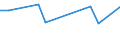 KN 84283998 /Exporte /Einheit = Preise (Euro/Tonne) /Partnerland: Rumaenien /Meldeland: Europäische Union /84283998:Stetigf”rderer fr Waren (Ausg. fr Zivile Luftfahrzeuge der Unterpos. 8428.39.10, Ihrer Beschaffenheit Nach fr Arbeiten Unter Tage Bestimmt, Stetigf”rderer mit Kbeln, B„ndern Oder Gurten, Scheibenrollenbahnen und Andere Rollenbahnen, Pneumatische Stetigf”rderer Sowie Automatische Materialbewegungsmaschinen zum Transportieren, Bewegen, Lagern von Material fr Halbleiterbauelemente)