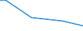 KN 84283998 /Exporte /Einheit = Preise (Euro/Tonne) /Partnerland: Kasachstan /Meldeland: Europäische Union /84283998:Stetigf”rderer fr Waren (Ausg. fr Zivile Luftfahrzeuge der Unterpos. 8428.39.10, Ihrer Beschaffenheit Nach fr Arbeiten Unter Tage Bestimmt, Stetigf”rderer mit Kbeln, B„ndern Oder Gurten, Scheibenrollenbahnen und Andere Rollenbahnen, Pneumatische Stetigf”rderer Sowie Automatische Materialbewegungsmaschinen zum Transportieren, Bewegen, Lagern von Material fr Halbleiterbauelemente)