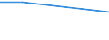 KN 84283998 /Exporte /Einheit = Preise (Euro/Tonne) /Partnerland: Serb.-mont. /Meldeland: Europäische Union /84283998:Stetigf”rderer fr Waren (Ausg. fr Zivile Luftfahrzeuge der Unterpos. 8428.39.10, Ihrer Beschaffenheit Nach fr Arbeiten Unter Tage Bestimmt, Stetigf”rderer mit Kbeln, B„ndern Oder Gurten, Scheibenrollenbahnen und Andere Rollenbahnen, Pneumatische Stetigf”rderer Sowie Automatische Materialbewegungsmaschinen zum Transportieren, Bewegen, Lagern von Material fr Halbleiterbauelemente)