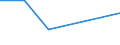 KN 84283998 /Exporte /Einheit = Preise (Euro/Tonne) /Partnerland: Serbien /Meldeland: Europäische Union /84283998:Stetigf”rderer fr Waren (Ausg. fr Zivile Luftfahrzeuge der Unterpos. 8428.39.10, Ihrer Beschaffenheit Nach fr Arbeiten Unter Tage Bestimmt, Stetigf”rderer mit Kbeln, B„ndern Oder Gurten, Scheibenrollenbahnen und Andere Rollenbahnen, Pneumatische Stetigf”rderer Sowie Automatische Materialbewegungsmaschinen zum Transportieren, Bewegen, Lagern von Material fr Halbleiterbauelemente)