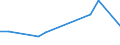 KN 84283998 /Exporte /Einheit = Preise (Euro/Tonne) /Partnerland: Tunesien /Meldeland: Europäische Union /84283998:Stetigf”rderer fr Waren (Ausg. fr Zivile Luftfahrzeuge der Unterpos. 8428.39.10, Ihrer Beschaffenheit Nach fr Arbeiten Unter Tage Bestimmt, Stetigf”rderer mit Kbeln, B„ndern Oder Gurten, Scheibenrollenbahnen und Andere Rollenbahnen, Pneumatische Stetigf”rderer Sowie Automatische Materialbewegungsmaschinen zum Transportieren, Bewegen, Lagern von Material fr Halbleiterbauelemente)