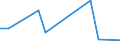 KN 84283998 /Exporte /Einheit = Preise (Euro/Tonne) /Partnerland: Aegypten /Meldeland: Europäische Union /84283998:Stetigf”rderer fr Waren (Ausg. fr Zivile Luftfahrzeuge der Unterpos. 8428.39.10, Ihrer Beschaffenheit Nach fr Arbeiten Unter Tage Bestimmt, Stetigf”rderer mit Kbeln, B„ndern Oder Gurten, Scheibenrollenbahnen und Andere Rollenbahnen, Pneumatische Stetigf”rderer Sowie Automatische Materialbewegungsmaschinen zum Transportieren, Bewegen, Lagern von Material fr Halbleiterbauelemente)