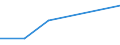 KN 84283998 /Exporte /Einheit = Preise (Euro/Tonne) /Partnerland: Elfenbeink. /Meldeland: Europäische Union /84283998:Stetigf”rderer fr Waren (Ausg. fr Zivile Luftfahrzeuge der Unterpos. 8428.39.10, Ihrer Beschaffenheit Nach fr Arbeiten Unter Tage Bestimmt, Stetigf”rderer mit Kbeln, B„ndern Oder Gurten, Scheibenrollenbahnen und Andere Rollenbahnen, Pneumatische Stetigf”rderer Sowie Automatische Materialbewegungsmaschinen zum Transportieren, Bewegen, Lagern von Material fr Halbleiterbauelemente)