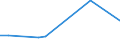 KN 84283998 /Exporte /Einheit = Preise (Euro/Tonne) /Partnerland: Nigeria /Meldeland: Europäische Union /84283998:Stetigf”rderer fr Waren (Ausg. fr Zivile Luftfahrzeuge der Unterpos. 8428.39.10, Ihrer Beschaffenheit Nach fr Arbeiten Unter Tage Bestimmt, Stetigf”rderer mit Kbeln, B„ndern Oder Gurten, Scheibenrollenbahnen und Andere Rollenbahnen, Pneumatische Stetigf”rderer Sowie Automatische Materialbewegungsmaschinen zum Transportieren, Bewegen, Lagern von Material fr Halbleiterbauelemente)