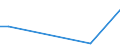 KN 84283998 /Exporte /Einheit = Preise (Euro/Tonne) /Partnerland: Kongo /Meldeland: Europäische Union /84283998:Stetigf”rderer fr Waren (Ausg. fr Zivile Luftfahrzeuge der Unterpos. 8428.39.10, Ihrer Beschaffenheit Nach fr Arbeiten Unter Tage Bestimmt, Stetigf”rderer mit Kbeln, B„ndern Oder Gurten, Scheibenrollenbahnen und Andere Rollenbahnen, Pneumatische Stetigf”rderer Sowie Automatische Materialbewegungsmaschinen zum Transportieren, Bewegen, Lagern von Material fr Halbleiterbauelemente)