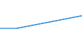 KN 84283998 /Exporte /Einheit = Preise (Euro/Tonne) /Partnerland: Dem. Rep. Kongo /Meldeland: Europäische Union /84283998:Stetigf”rderer fr Waren (Ausg. fr Zivile Luftfahrzeuge der Unterpos. 8428.39.10, Ihrer Beschaffenheit Nach fr Arbeiten Unter Tage Bestimmt, Stetigf”rderer mit Kbeln, B„ndern Oder Gurten, Scheibenrollenbahnen und Andere Rollenbahnen, Pneumatische Stetigf”rderer Sowie Automatische Materialbewegungsmaschinen zum Transportieren, Bewegen, Lagern von Material fr Halbleiterbauelemente)