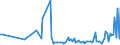 KN 84285000 /Exporte /Einheit = Preise (Euro/Tonne) /Partnerland: Frankreich /Meldeland: Europäische Union /84285000:Aufschieber, Vorzieher, Umgleiser `schiebebhnen`, Kipper und Žhnl. Vorrichtungen zum Bewegen Oder Handhaben von Wagons, Grubenwagen Oder Anderen Schienenfahrzeugen