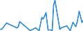 KN 84285000 /Exporte /Einheit = Preise (Euro/Tonne) /Partnerland: Italien /Meldeland: Europäische Union /84285000:Aufschieber, Vorzieher, Umgleiser `schiebebhnen`, Kipper und Žhnl. Vorrichtungen zum Bewegen Oder Handhaben von Wagons, Grubenwagen Oder Anderen Schienenfahrzeugen