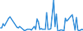 KN 84285000 /Exporte /Einheit = Preise (Euro/Tonne) /Partnerland: Ver.koenigreich /Meldeland: Europäische Union /84285000:Aufschieber, Vorzieher, Umgleiser `schiebebhnen`, Kipper und Žhnl. Vorrichtungen zum Bewegen Oder Handhaben von Wagons, Grubenwagen Oder Anderen Schienenfahrzeugen