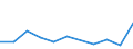 KN 84285000 /Exporte /Einheit = Preise (Euro/Tonne) /Partnerland: Daenemark /Meldeland: Europäische Union /84285000:Aufschieber, Vorzieher, Umgleiser `schiebebhnen`, Kipper und Žhnl. Vorrichtungen zum Bewegen Oder Handhaben von Wagons, Grubenwagen Oder Anderen Schienenfahrzeugen