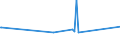 CN 84286000 /Exports /Unit = Prices (Euro/ton) /Partner: Uzbekistan /Reporter: Eur27_2020 /84286000:Teleferics, Chairlifts, Ski-draglines; Traction Mechanisms for Funiculars