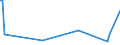 KN 84289010 /Exporte /Einheit = Preise (Euro/Tonne) /Partnerland: Griechenland /Meldeland: Europäische Union /84289010:Maschinen, Apparate und Ger„te zum Heben, Beladen, Entladen Oder F”rdern, fr Zivile Luftfahrzeuge, A.n.g.