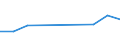 KN 84289010 /Exporte /Einheit = Preise (Euro/Tonne) /Partnerland: Island /Meldeland: Europäische Union /84289010:Maschinen, Apparate und Ger„te zum Heben, Beladen, Entladen Oder F”rdern, fr Zivile Luftfahrzeuge, A.n.g.