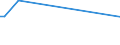 KN 84289010 /Exporte /Einheit = Preise (Euro/Tonne) /Partnerland: Tuerkei /Meldeland: Europäische Union /84289010:Maschinen, Apparate und Ger„te zum Heben, Beladen, Entladen Oder F”rdern, fr Zivile Luftfahrzeuge, A.n.g.