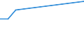 KN 84289010 /Exporte /Einheit = Preise (Euro/Tonne) /Partnerland: Kroatien /Meldeland: Europäische Union /84289010:Maschinen, Apparate und Ger„te zum Heben, Beladen, Entladen Oder F”rdern, fr Zivile Luftfahrzeuge, A.n.g.