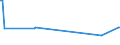 KN 84289010 /Exporte /Einheit = Preise (Euro/Tonne) /Partnerland: Marokko /Meldeland: Europäische Union /84289010:Maschinen, Apparate und Ger„te zum Heben, Beladen, Entladen Oder F”rdern, fr Zivile Luftfahrzeuge, A.n.g.