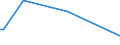 KN 84289010 /Exporte /Einheit = Preise (Euro/Tonne) /Partnerland: Argentinien /Meldeland: Europäische Union /84289010:Maschinen, Apparate und Ger„te zum Heben, Beladen, Entladen Oder F”rdern, fr Zivile Luftfahrzeuge, A.n.g.