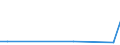 KN 84289030 /Exporte /Einheit = Preise (Euro/Tonne) /Partnerland: Albanien /Meldeland: Europäische Union /84289030:Walzwerkmaschinen Folgender Art: Rollg„nge zum Zufhren Oder F”rdern des Walzgutes; Kipper, Wender und Manipulatoren, fr Rohbl”cke `ingots`, Luppen, St„be Oder Platten