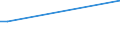 KN 84289030 /Exporte /Einheit = Preise (Euro/Tonne) /Partnerland: Moldau /Meldeland: Europäische Union /84289030:Walzwerkmaschinen Folgender Art: Rollg„nge zum Zufhren Oder F”rdern des Walzgutes; Kipper, Wender und Manipulatoren, fr Rohbl”cke `ingots`, Luppen, St„be Oder Platten