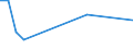 KN 84289030 /Exporte /Einheit = Preise (Euro/Tonne) /Partnerland: Usbekistan /Meldeland: Europäische Union /84289030:Walzwerkmaschinen Folgender Art: Rollg„nge zum Zufhren Oder F”rdern des Walzgutes; Kipper, Wender und Manipulatoren, fr Rohbl”cke `ingots`, Luppen, St„be Oder Platten