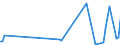 KN 84289030 /Exporte /Einheit = Preise (Euro/Tonne) /Partnerland: Kroatien /Meldeland: Europäische Union /84289030:Walzwerkmaschinen Folgender Art: Rollg„nge zum Zufhren Oder F”rdern des Walzgutes; Kipper, Wender und Manipulatoren, fr Rohbl”cke `ingots`, Luppen, St„be Oder Platten