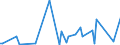 KN 84289030 /Exporte /Einheit = Preise (Euro/Tonne) /Partnerland: Serbien /Meldeland: Europäische Union /84289030:Walzwerkmaschinen Folgender Art: Rollg„nge zum Zufhren Oder F”rdern des Walzgutes; Kipper, Wender und Manipulatoren, fr Rohbl”cke `ingots`, Luppen, St„be Oder Platten