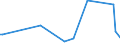 KN 84289030 /Exporte /Einheit = Preise (Euro/Tonne) /Partnerland: Tunesien /Meldeland: Europäische Union /84289030:Walzwerkmaschinen Folgender Art: Rollg„nge zum Zufhren Oder F”rdern des Walzgutes; Kipper, Wender und Manipulatoren, fr Rohbl”cke `ingots`, Luppen, St„be Oder Platten