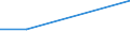 KN 84289030 /Exporte /Einheit = Preise (Euro/Tonne) /Partnerland: Togo /Meldeland: Europäische Union /84289030:Walzwerkmaschinen Folgender Art: Rollg„nge zum Zufhren Oder F”rdern des Walzgutes; Kipper, Wender und Manipulatoren, fr Rohbl”cke `ingots`, Luppen, St„be Oder Platten