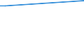 KN 84289030 /Exporte /Einheit = Preise (Euro/Tonne) /Partnerland: Aethiopien /Meldeland: Europäische Union /84289030:Walzwerkmaschinen Folgender Art: Rollg„nge zum Zufhren Oder F”rdern des Walzgutes; Kipper, Wender und Manipulatoren, fr Rohbl”cke `ingots`, Luppen, St„be Oder Platten