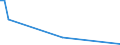 KN 84289030 /Exporte /Einheit = Preise (Euro/Tonne) /Partnerland: Kenia /Meldeland: Europäische Union /84289030:Walzwerkmaschinen Folgender Art: Rollg„nge zum Zufhren Oder F”rdern des Walzgutes; Kipper, Wender und Manipulatoren, fr Rohbl”cke `ingots`, Luppen, St„be Oder Platten